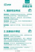 目前有哪些含金量高的证书？