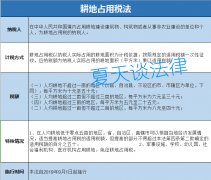 2019，农村的耕地又要交钱了！不要慌，对农民来说是好事！